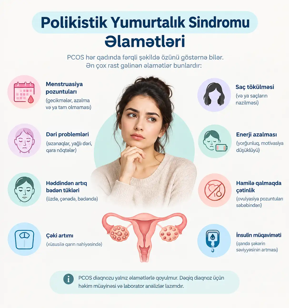 polikistik yumurtalık sindromu əlamətləri